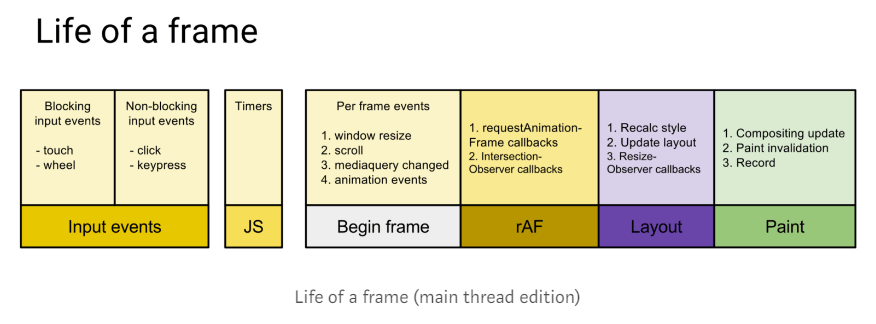 life of a frame